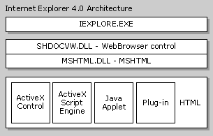 IE-Architecture.gif